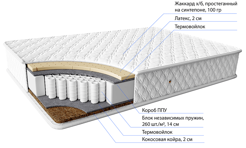 Пружинный матрас Антей (размер 140*200)