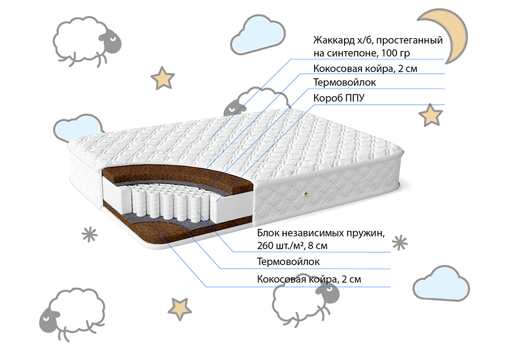 Детский пружинный матрас Дрим беби (размер 60*120)