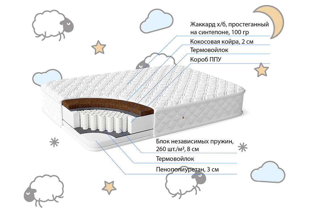 Детский пружинный матрас Медиум беби (размер 70*140)
