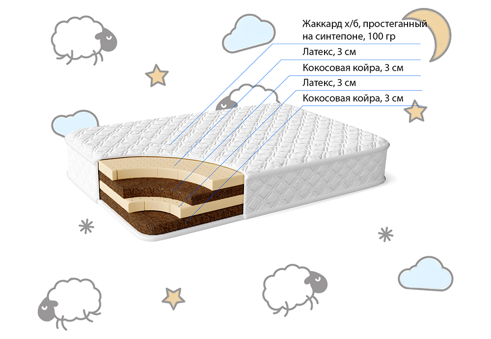 Беспружинный матрас Морфей детский (размер 70*140)