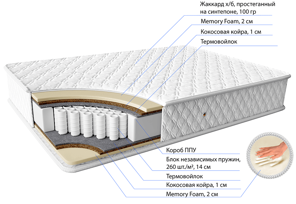 Пружинный матрас Паллада (размер 80*190)