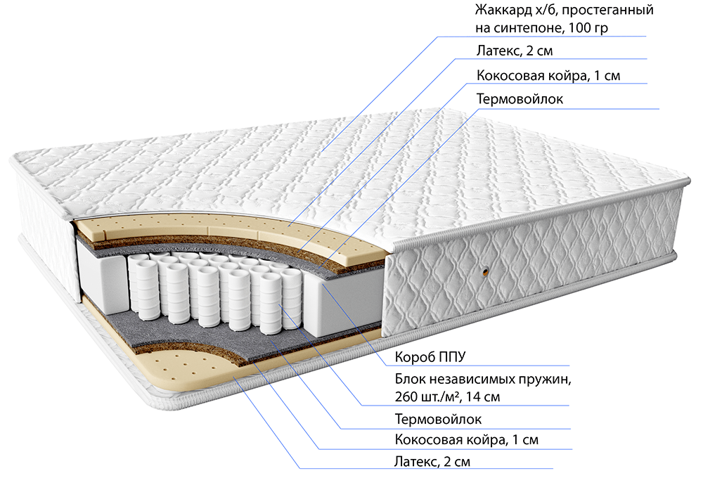 Пружинный матрас Танос (размер 120*200)